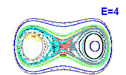 Poincaré section A=0, E=4